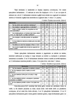 Diplomdarbs 'Darba vides ergonomika Dienvidkurzemes reģionālajā lauksaimniecības pārvaldē', 30.