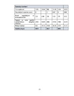 Prakses atskaite 'Grāmatvedības prakses atskaite', 23.