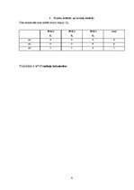 Referāts 'Lēmumu analīze - vairāku tirdzniecības nozaru pārstāvniecība', 6.