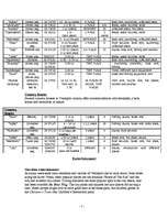 Referāts 'City Ventspils', 5.