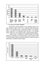 Referāts 'Sabiedrības informētība par tuberkulozes profilaksi un izplatīšanās cēloņiem', 19.