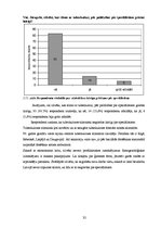 Referāts 'Sabiedrības informētība par tuberkulozes profilaksi un izplatīšanās cēloņiem', 32.