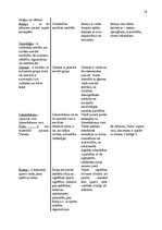 Konspekts 'Socioloģija', 10.