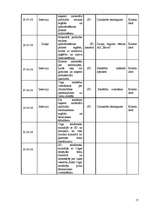 Prakses atskaite 'Sociālā gadījuma risināšana', 17.