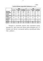 Referāts 'Latvijas integrēšanās Eiropas Savienībā', 7.