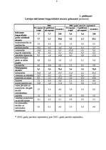 Referāts 'Latvijas integrēšanās Eiropas Savienībā', 8.