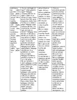 Prakses atskaite 'Pētnieciskās prakses materiāli', 14.