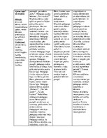 Prakses atskaite 'Pētnieciskās prakses materiāli', 16.