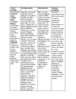 Prakses atskaite 'Pētnieciskās prakses materiāli', 18.