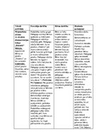 Prakses atskaite 'Pētnieciskās prakses materiāli', 20.