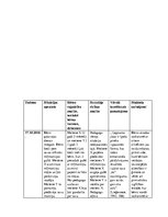 Prakses atskaite 'Pētnieciskās prakses materiāli', 23.