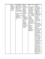 Prakses atskaite 'Pētnieciskās prakses materiāli', 28.