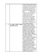 Prakses atskaite 'Pētnieciskās prakses materiāli', 48.