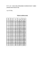 Paraugs 'Ūdens īpatnējā iztvaikošanas siltuma noteikšana, izmantojot ekstrapolācijas meto', 2.