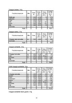 Referāts 'Ēdināšanas uzņēmuma ēdienkartes sastādīšana', 10.