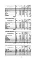 Referāts 'Ēdināšanas uzņēmuma ēdienkartes sastādīšana', 11.