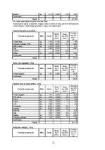 Referāts 'Ēdināšanas uzņēmuma ēdienkartes sastādīšana', 12.