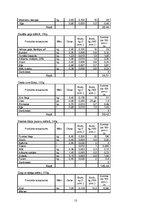 Referāts 'Ēdināšanas uzņēmuma ēdienkartes sastādīšana', 13.