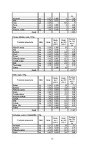 Referāts 'Ēdināšanas uzņēmuma ēdienkartes sastādīšana', 15.