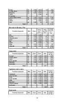 Referāts 'Ēdināšanas uzņēmuma ēdienkartes sastādīšana', 16.