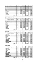 Referāts 'Ēdināšanas uzņēmuma ēdienkartes sastādīšana', 17.