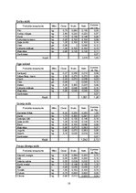 Referāts 'Ēdināšanas uzņēmuma ēdienkartes sastādīšana', 18.