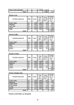 Referāts 'Ēdināšanas uzņēmuma ēdienkartes sastādīšana', 19.