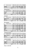 Referāts 'Ēdināšanas uzņēmuma ēdienkartes sastādīšana', 22.