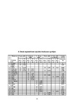 Referāts 'Ēdināšanas uzņēmuma ēdienkartes sastādīšana', 25.