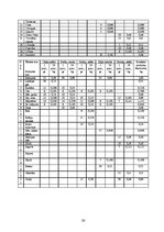 Referāts 'Ēdināšanas uzņēmuma ēdienkartes sastādīšana', 26.