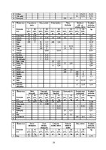 Referāts 'Ēdināšanas uzņēmuma ēdienkartes sastādīšana', 28.