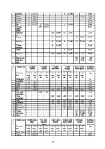 Referāts 'Ēdināšanas uzņēmuma ēdienkartes sastādīšana', 29.