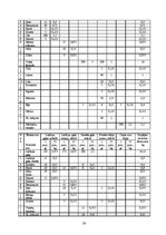 Referāts 'Ēdināšanas uzņēmuma ēdienkartes sastādīšana', 30.