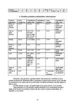 Referāts 'Ēdināšanas uzņēmuma ēdienkartes sastādīšana', 32.