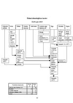 Referāts 'Ēdināšanas uzņēmuma ēdienkartes sastādīšana', 36.