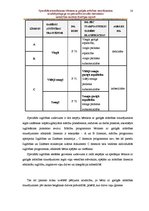 Diplomdarbs 'Speciālās internātskolas bērniem ar garīgās attīstības traucējumiem sociālā peda', 18.