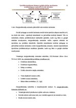 Diplomdarbs 'Speciālās internātskolas bērniem ar garīgās attīstības traucējumiem sociālā peda', 32.