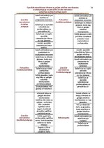 Diplomdarbs 'Speciālās internātskolas bērniem ar garīgās attīstības traucējumiem sociālā peda', 34.