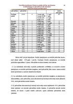 Diplomdarbs 'Speciālās internātskolas bērniem ar garīgās attīstības traucējumiem sociālā peda', 46.