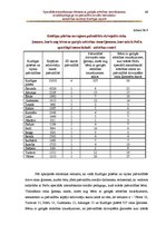 Diplomdarbs 'Speciālās internātskolas bērniem ar garīgās attīstības traucējumiem sociālā peda', 49.