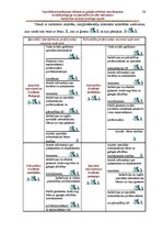 Diplomdarbs 'Speciālās internātskolas bērniem ar garīgās attīstības traucējumiem sociālā peda', 76.