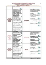 Diplomdarbs 'Speciālās internātskolas bērniem ar garīgās attīstības traucējumiem sociālā peda', 77.