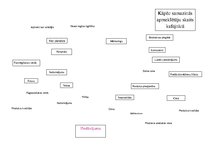 Konspekts 'Cēloņa meklēšana, problēmu risināšana', 5.