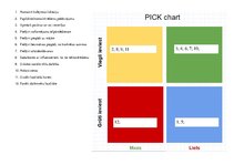 Konspekts 'Cēloņa meklēšana, problēmu risināšana', 9.
