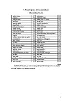 Referāts 'Frazeoloģismu lietojums vidusskolēnu leksikā', 14.