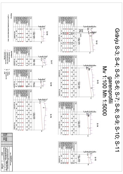 Prezentācija 'Švirkaļu meža meliorācijas sistēmas atjaunošanas projekts Platones pagastā - ras', 1.
