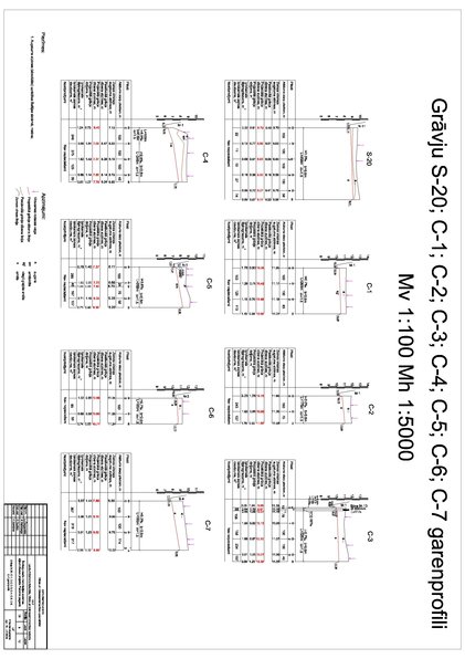 Prezentācija 'Švirkaļu meža meliorācijas sistēmas atjaunošanas projekts Platones pagastā - ras', 2.