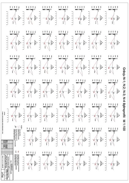 Prezentācija 'Švirkaļu meža meliorācijas sistēmas atjaunošanas projekts Platones pagastā - ras', 3.