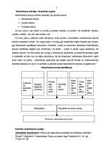Konspekts 'Menedžmenta teorijas evolūcija un attīstība', 2.