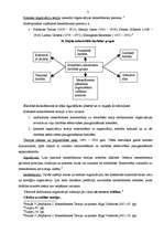 Konspekts 'Menedžmenta teorijas evolūcija un attīstība', 3.